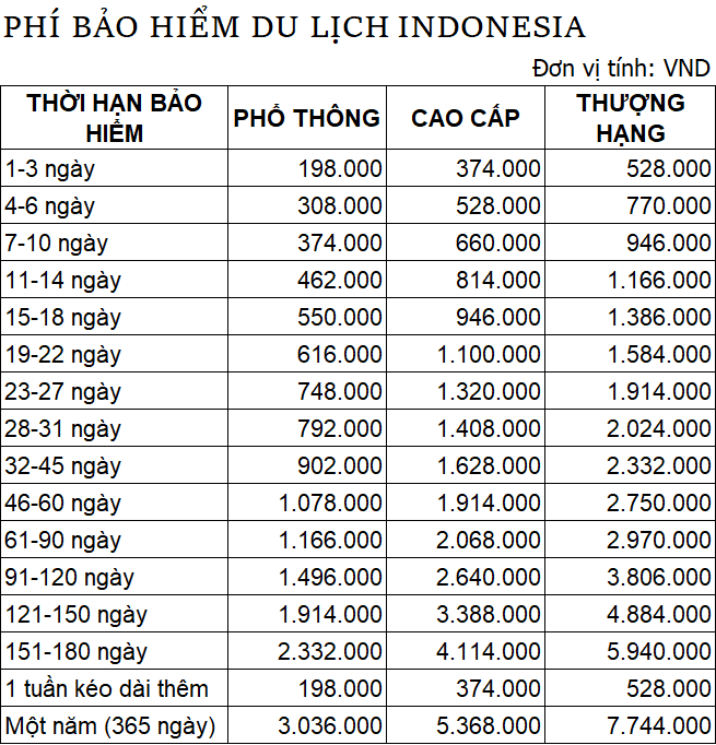phí bảo hiểm du lịch indonesia