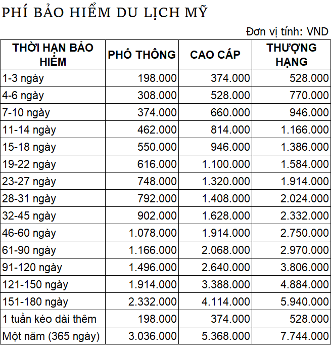 phí bảo hiểm du lịch mỹ