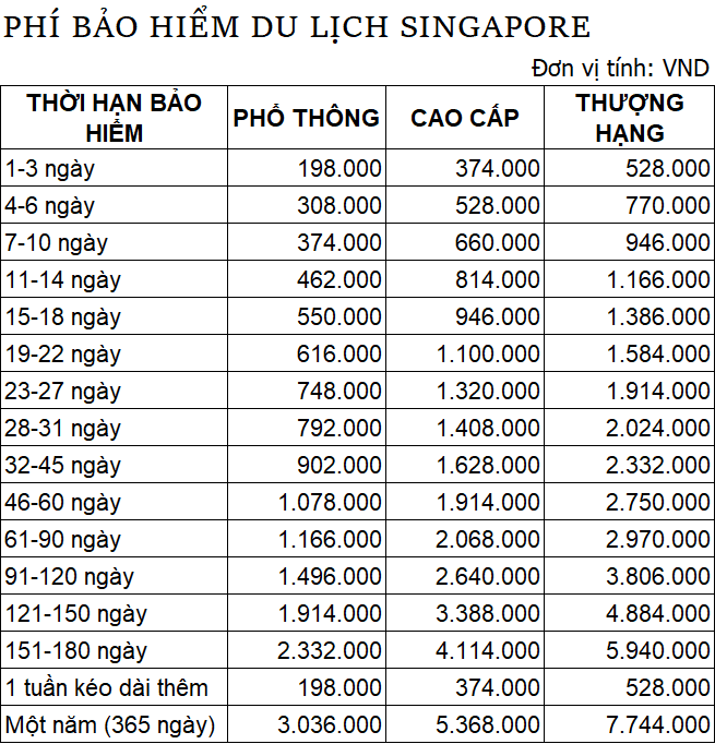 bảng phí bảo hiểm du lịch singapore
