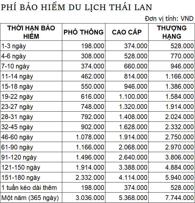 Bảng phí bảo hiểm du lịch thái lan