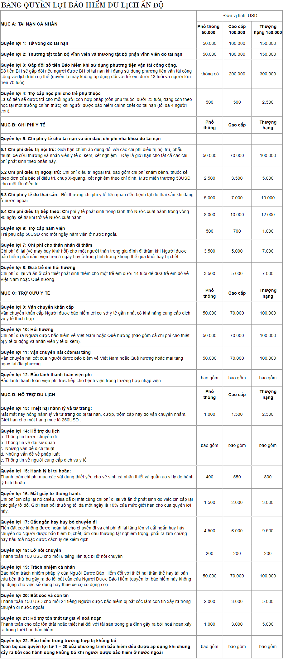 quyền lợi bảo hiểm du lịch ấn độ