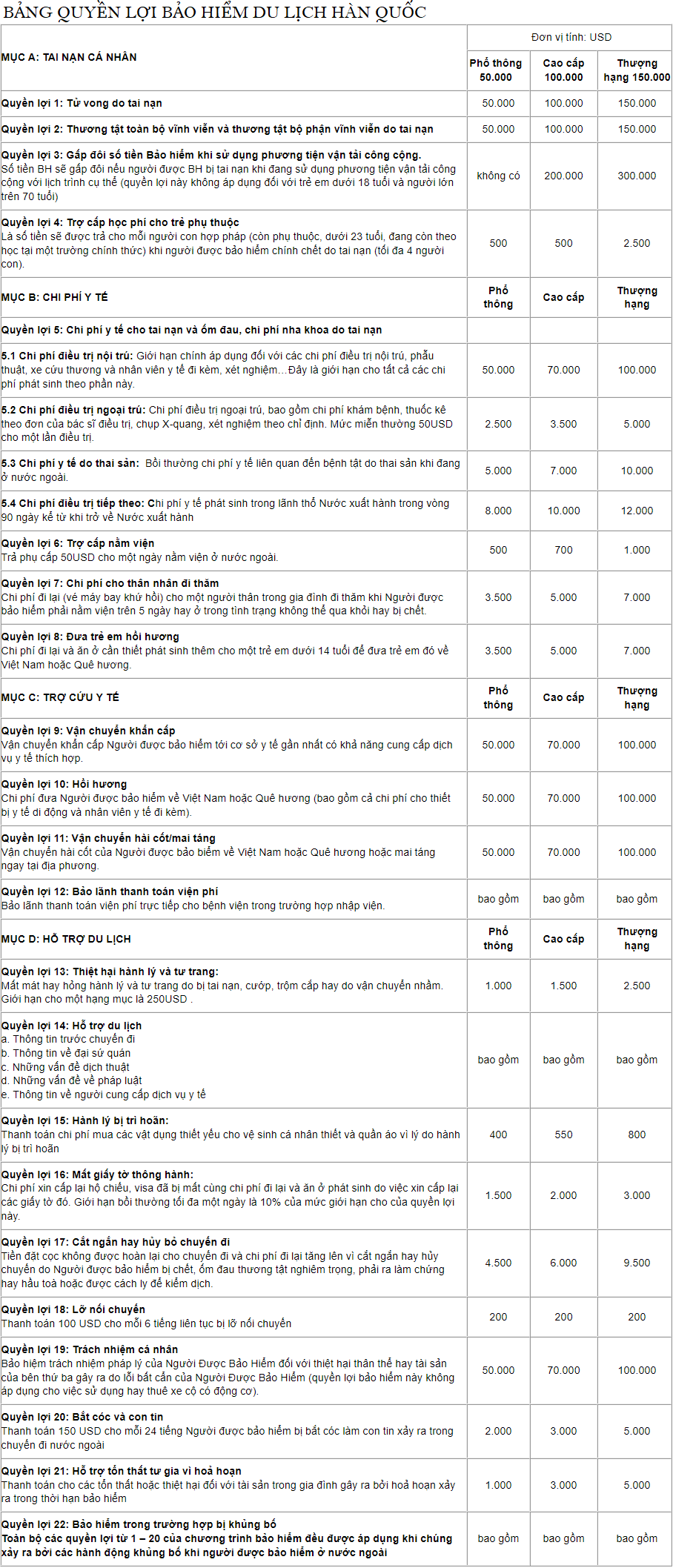 quyền lợi bảo hiểm du lịch hàn quốc