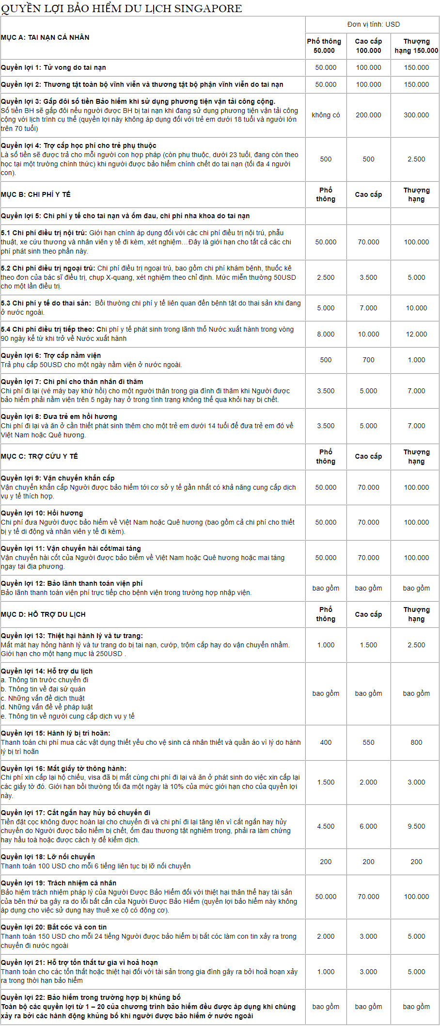 quyền lợi bảo hiểm du lịch singapore