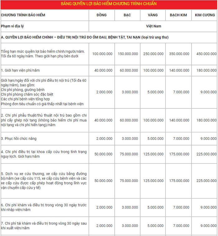 Bảo hiểm sức khỏe cho người cao tuổi
