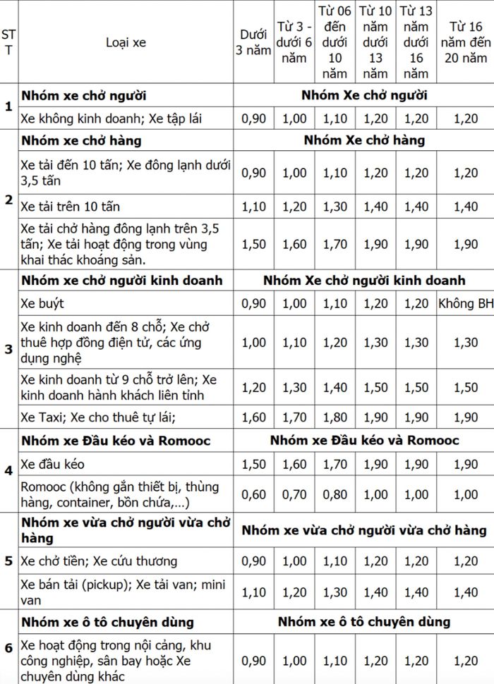 Phí bảo hiểm vật chất ô tô 2