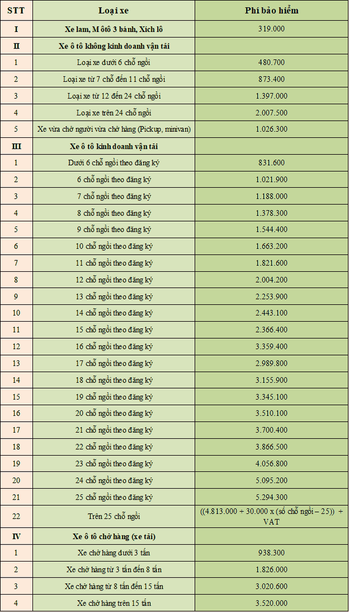 Bảo hiểm bắt buộc ô tô 2